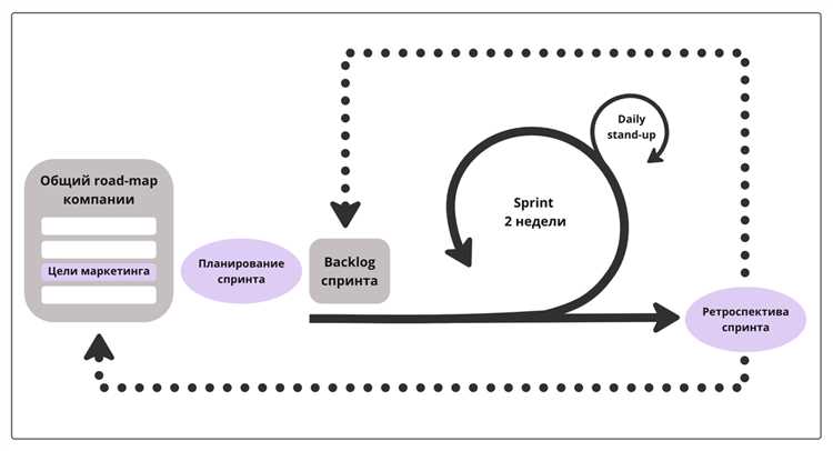 Реверсивная зарядка: суть технологии, преимущества и реальная польза