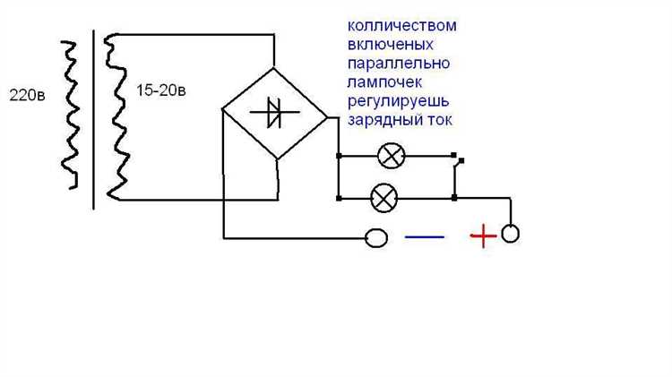 3. Подготовка параметров