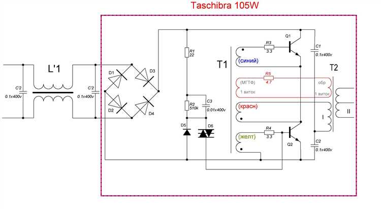 Способы модернизации
