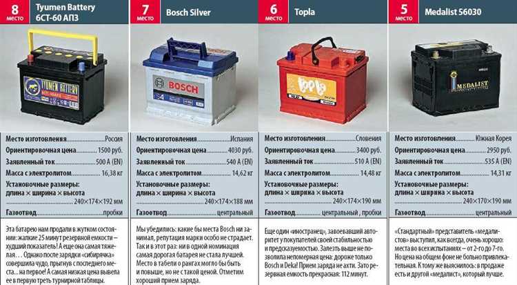 Количество свинца в аккумуляторе: важная информация