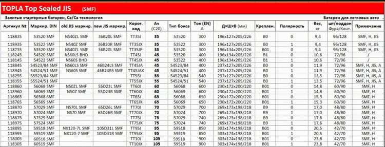 Как разобрать аккумулятор?