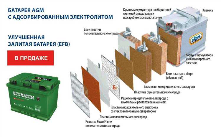 Сколько свинца содержится в автомобильном аккумуляторе? Узнайте все детали