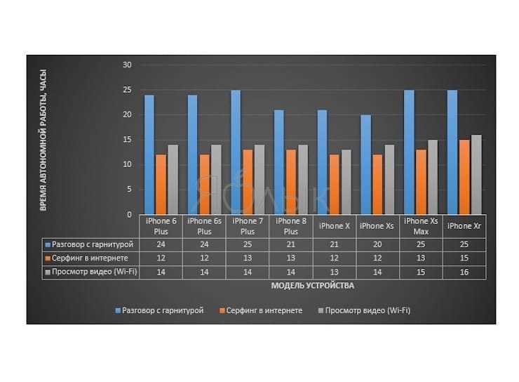 В чем разница между 11 и 10 айфонами?