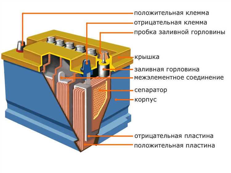 Сухозаряженный аккумулятор: принцип работы и способы применения