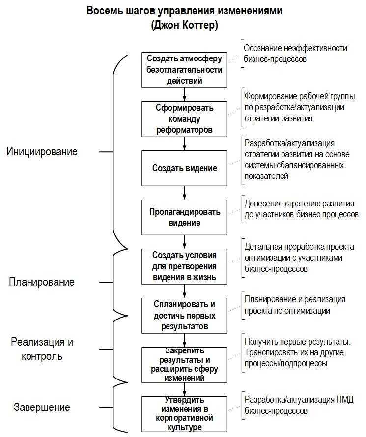 Регулярное обновление прошивок и настроек