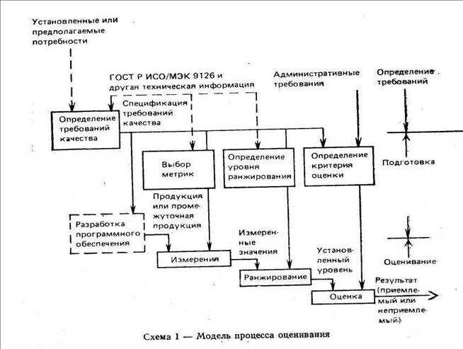 Инструменты для работы с устройствами