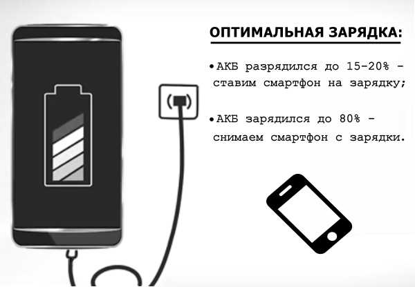 Используйте оригинальное зарядное устройство