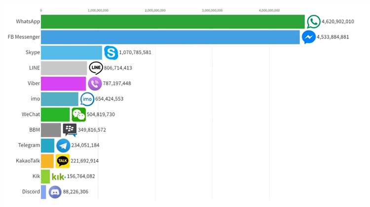 Преимущества использования VivaVideo для добавления музыки к видео на Android