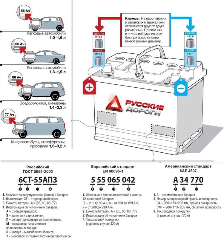 Реже заменяют аккумуляторы в следующих устройствах: