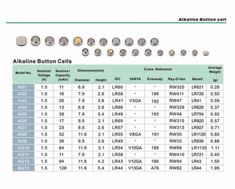 Аккумуляторы: восстановимая энергия для вашей техники