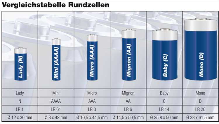 Способы использования батарейки LR1130 в различных устройствах