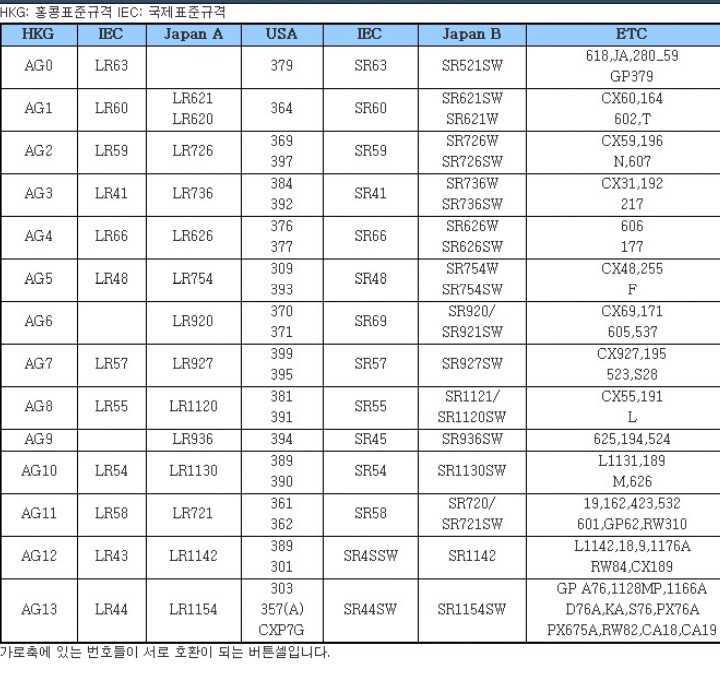 Батарейка LR44: характеристики и аналоги в обзоре